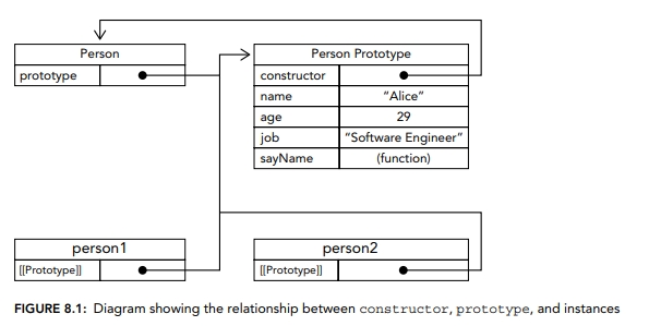 JavaScript Prototype Diagram